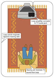 A diagram to demonstrate our hearing loop installer
